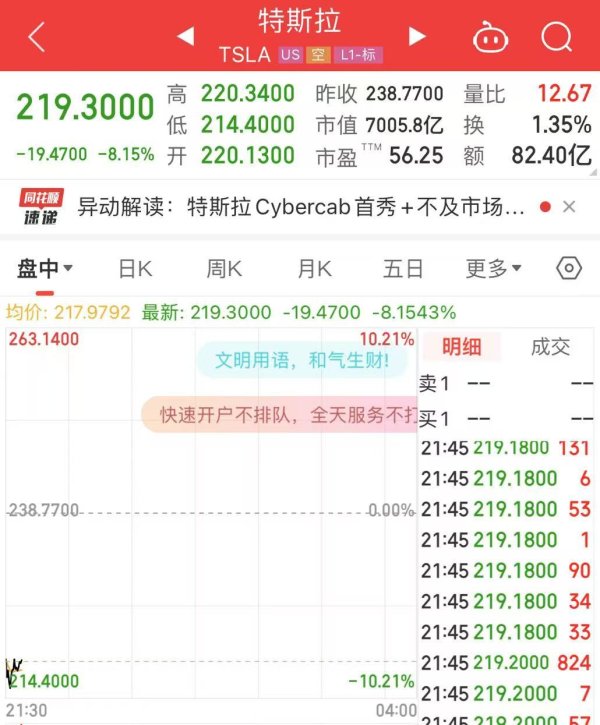 配资实盘 “载入史册”发布会后，特斯拉跌超8%，市值蒸发4395亿元！发生了什么？