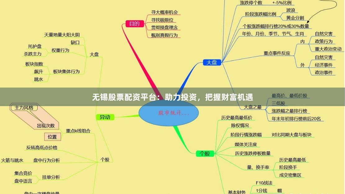 无锡股票配资平台：助力投资，把握财富机遇
