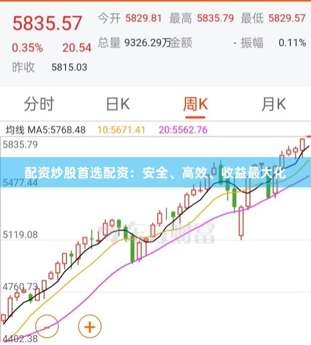 配资炒股首选配资：安全、高效、收益最大化