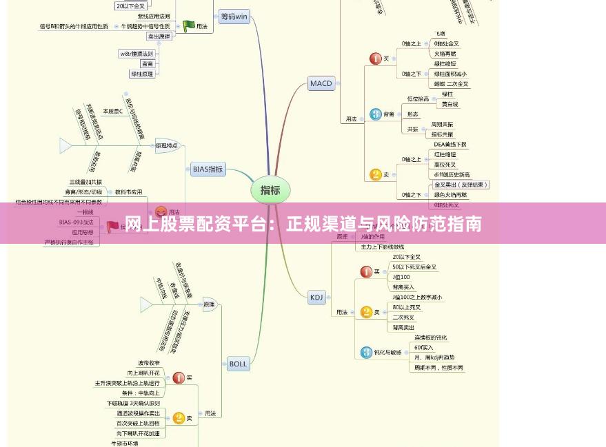 网上股票配资平台:正规渠道与风险防范指南