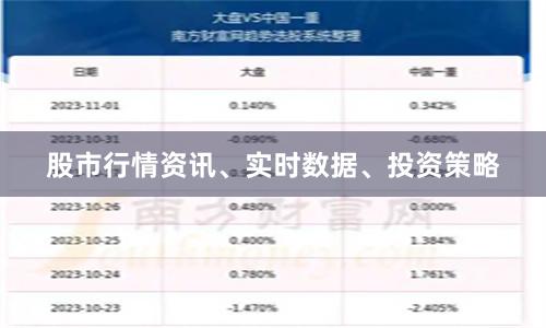股市行情资讯、实时数据、投资策略