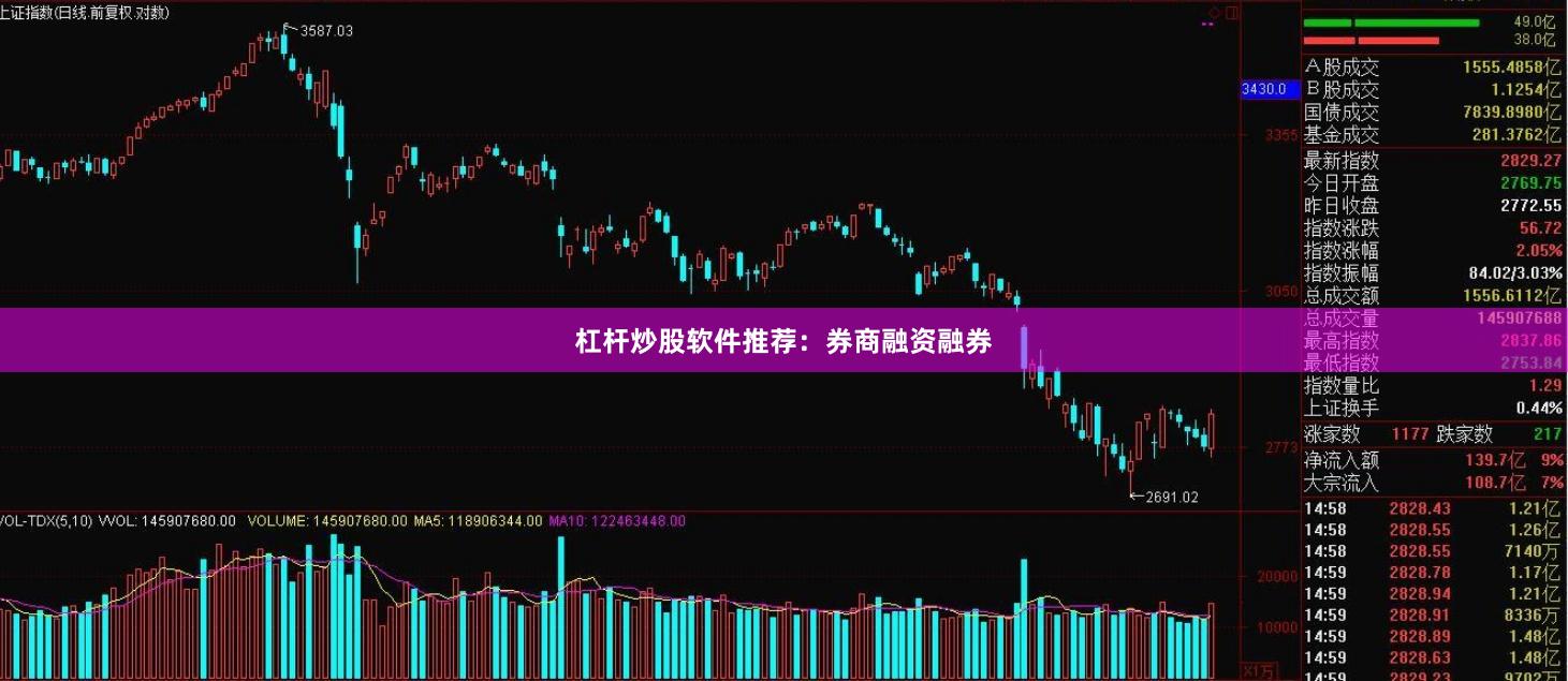 杠杆炒股软件推荐：券商融资融券