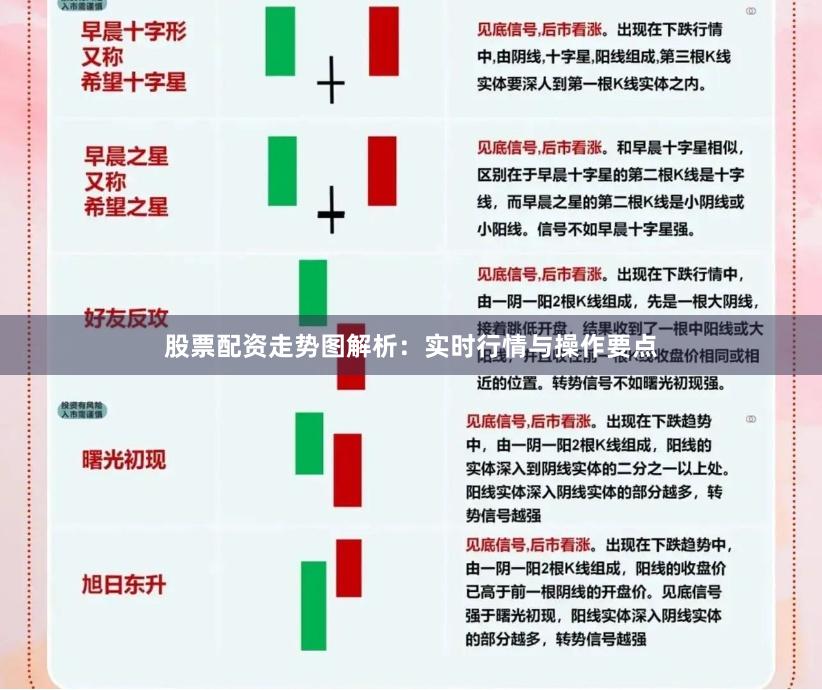 股票配资走势图解析：实时行情与操作要点
