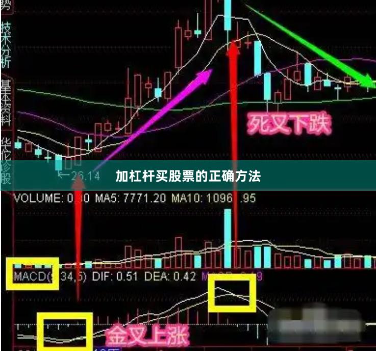 加杠杆买股票的正确方法