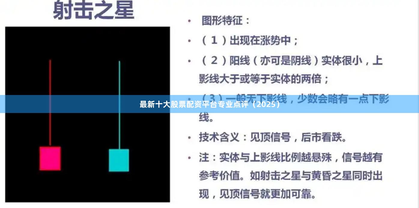最新十大股票配资平台专业点评（2025）