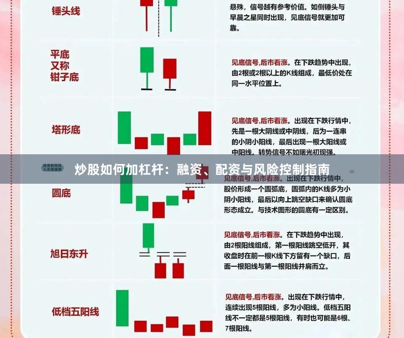 炒股如何加杠杆：融资、配资与风险控制指南